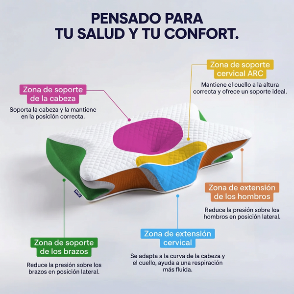 Almohada Cervical Ergonómica + aquecedor portátil de regalo!